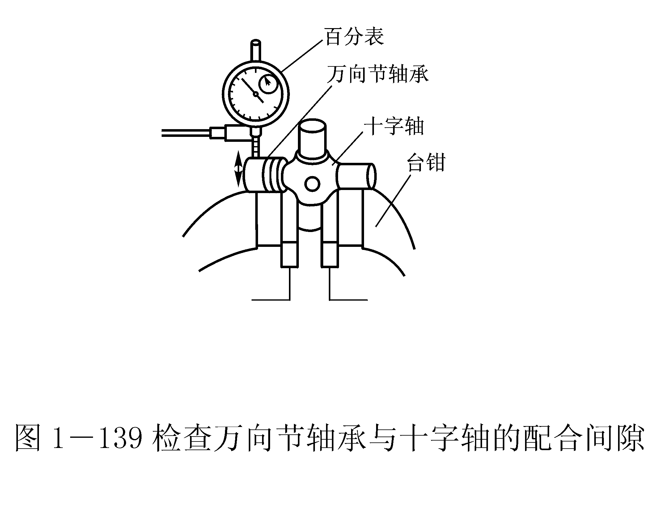 萬向節(jié)的檢修