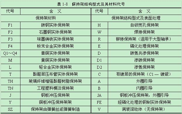 哈爾濱軸承集團(tuán)